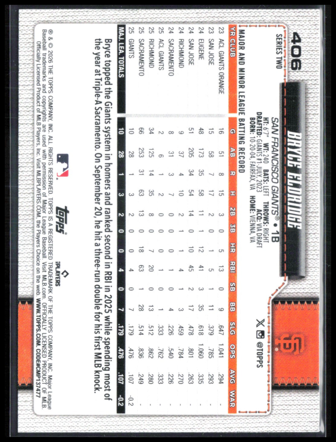 Bryce Eldridge RC