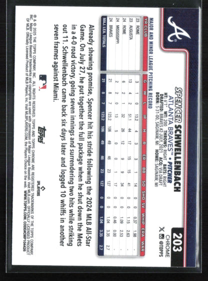 Spencer Schwellenbach RC