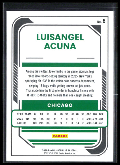 Luisangel Acuna Red Blue