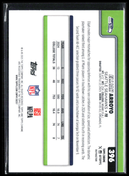 Elijah Arroyo RC Refractor