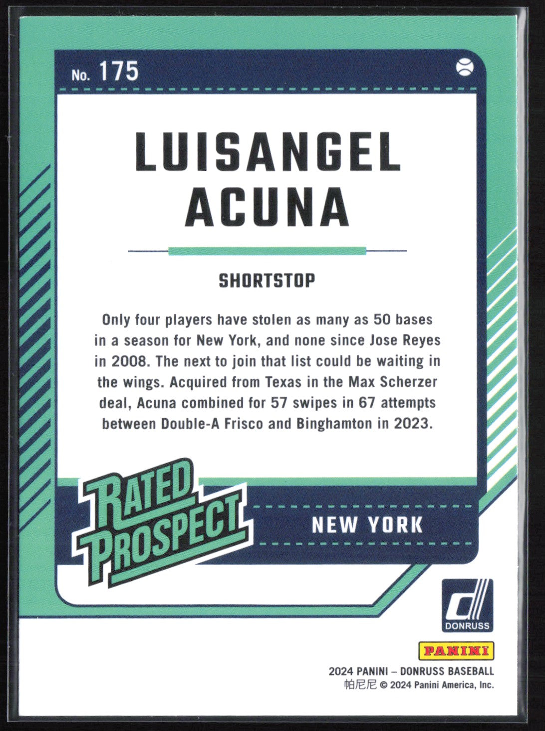 Luisangel Acuna Rated Prospect