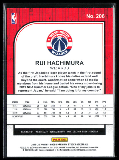 Rui Hachimura RC