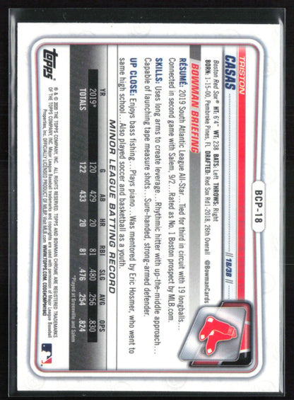 Triston Casas Sapphire Prospects