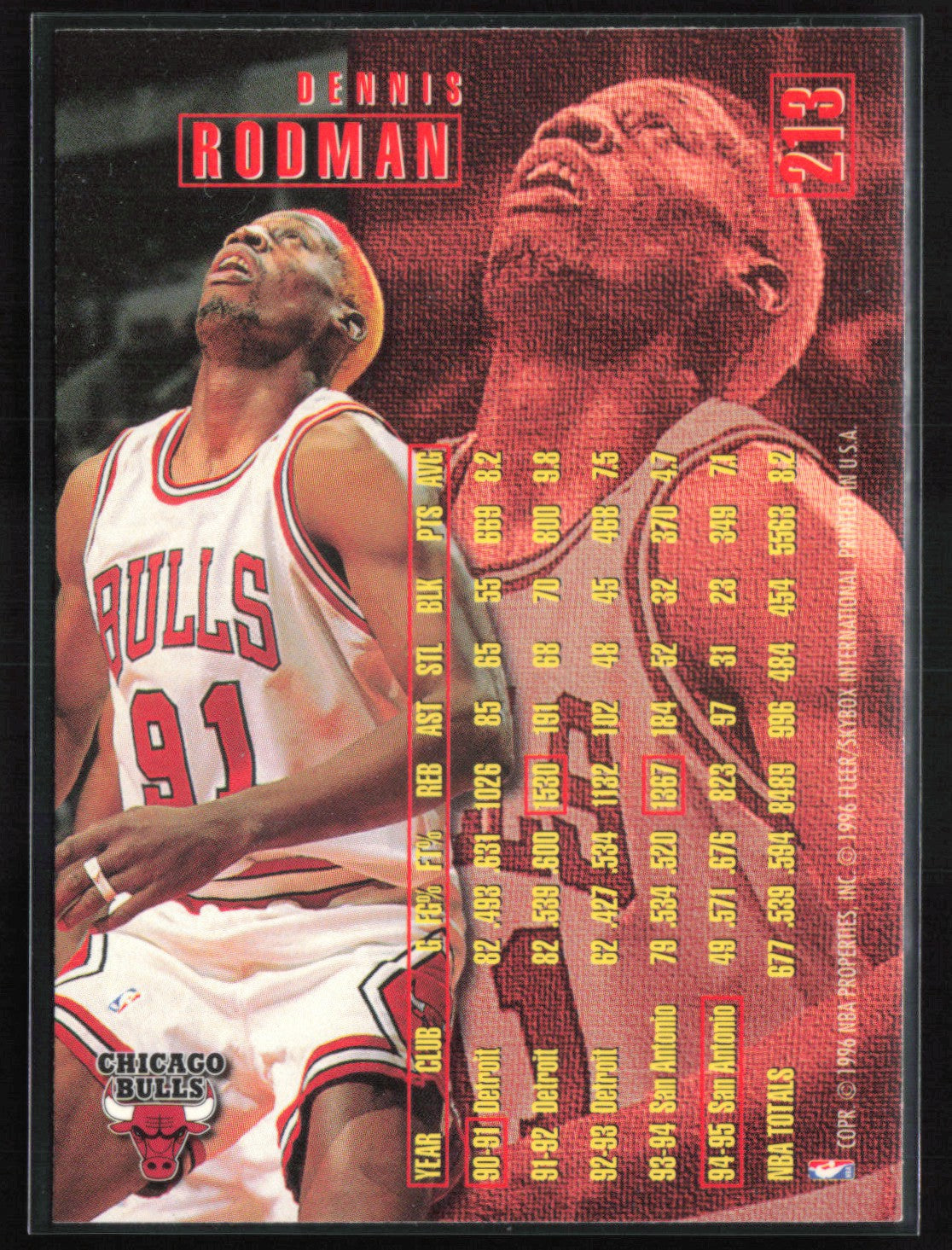 Dennis Rodman
