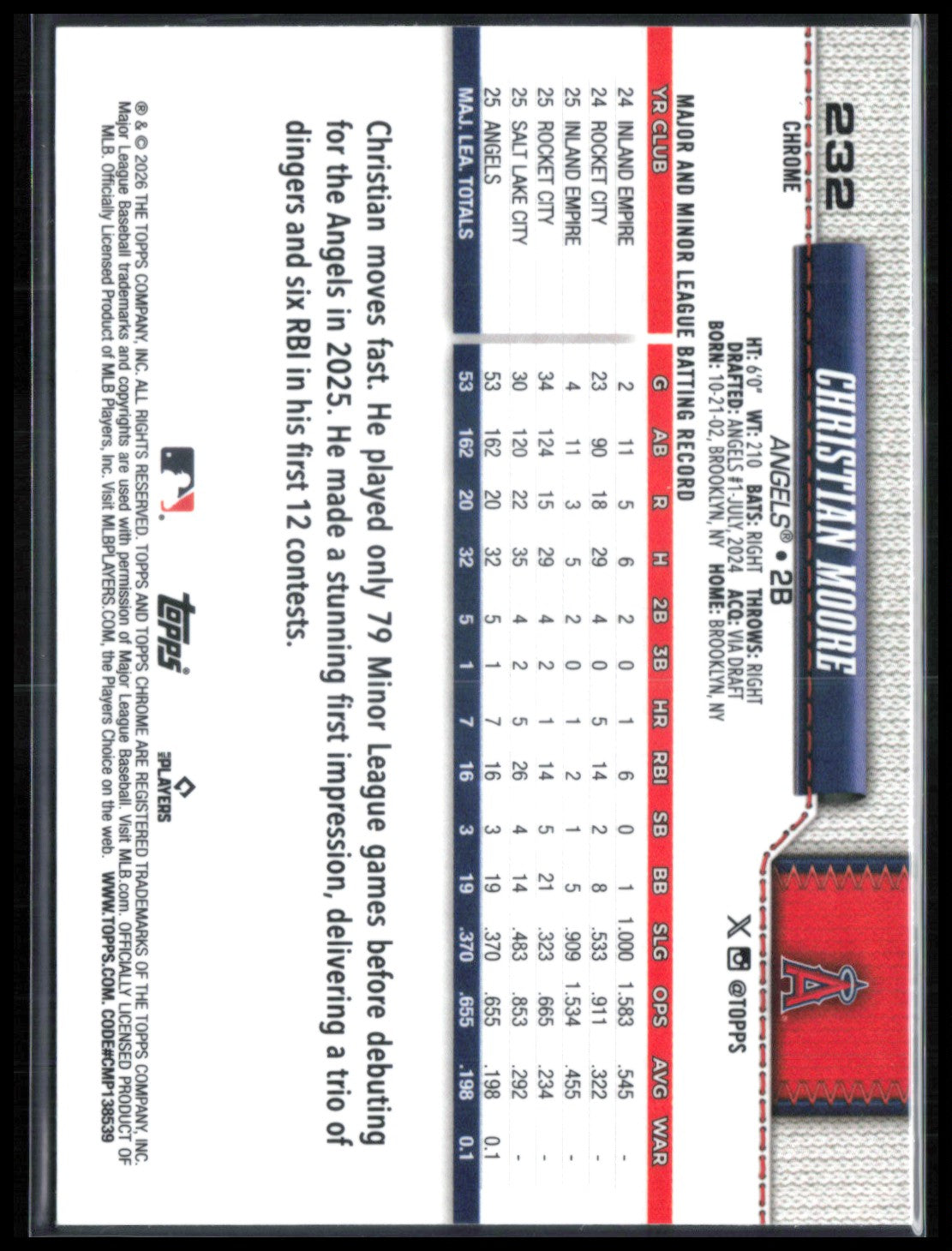 Christian Moore RC X-Fractor
