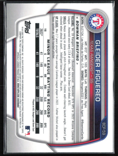 Gleider Figuereo 1st Bowman Mojo