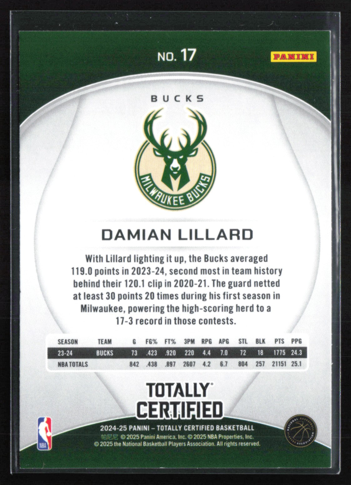Damian Lillard