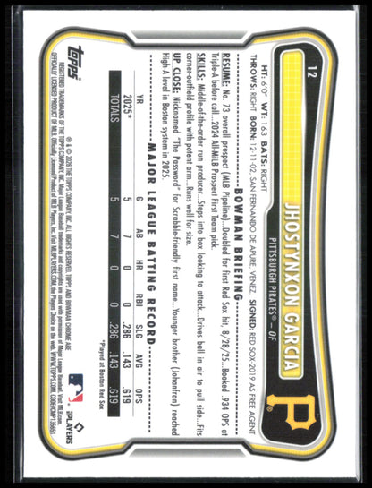 Jhostynxon Garcia RC Mojo Prospects