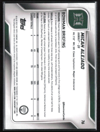 Micah Alejado 1st BOwman Pink Lava
