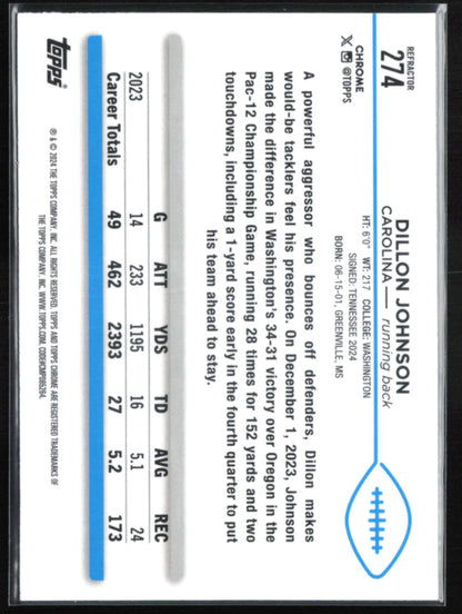 Dillon Johnson RC Refractor