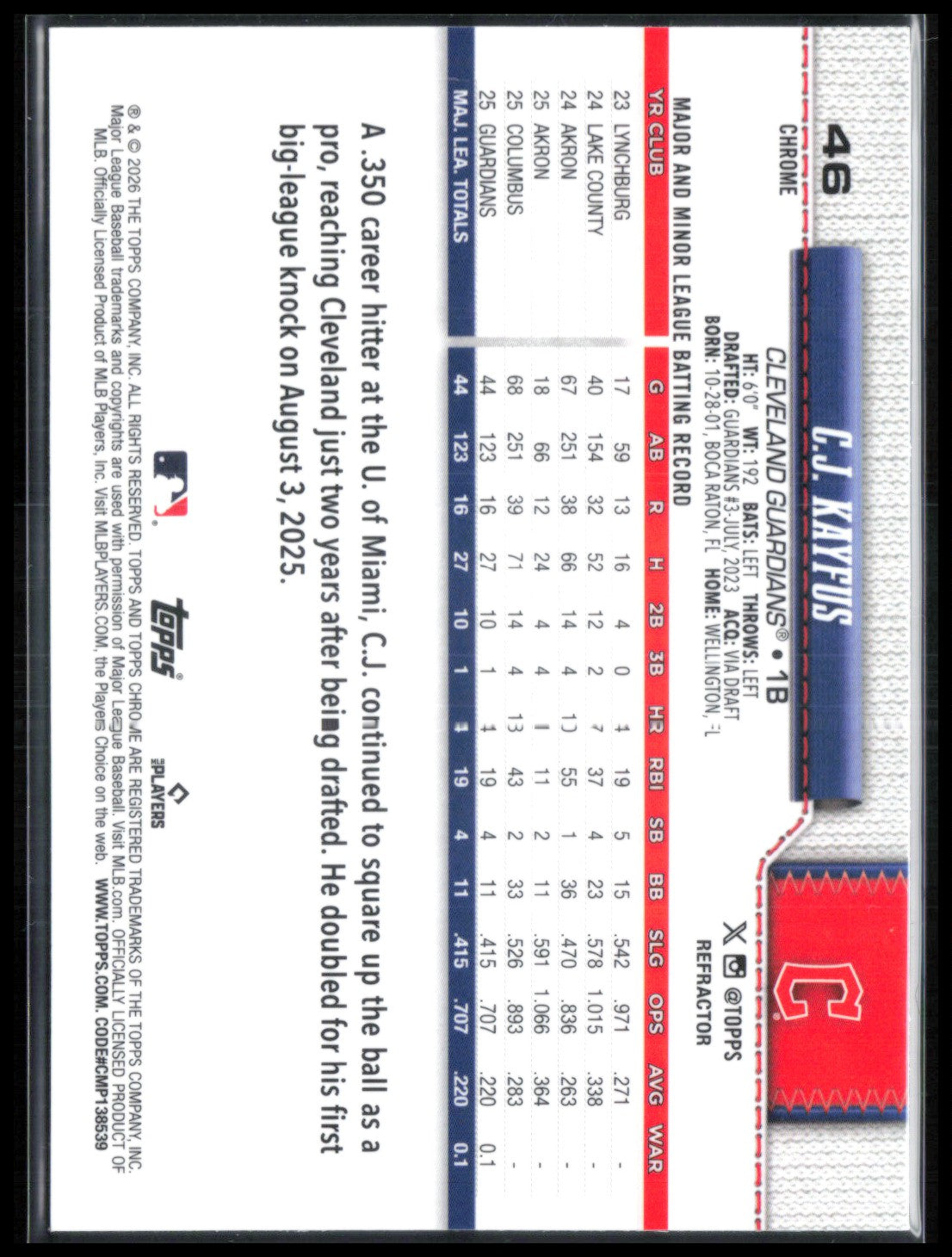 C.J. Kayfus RC Refractor