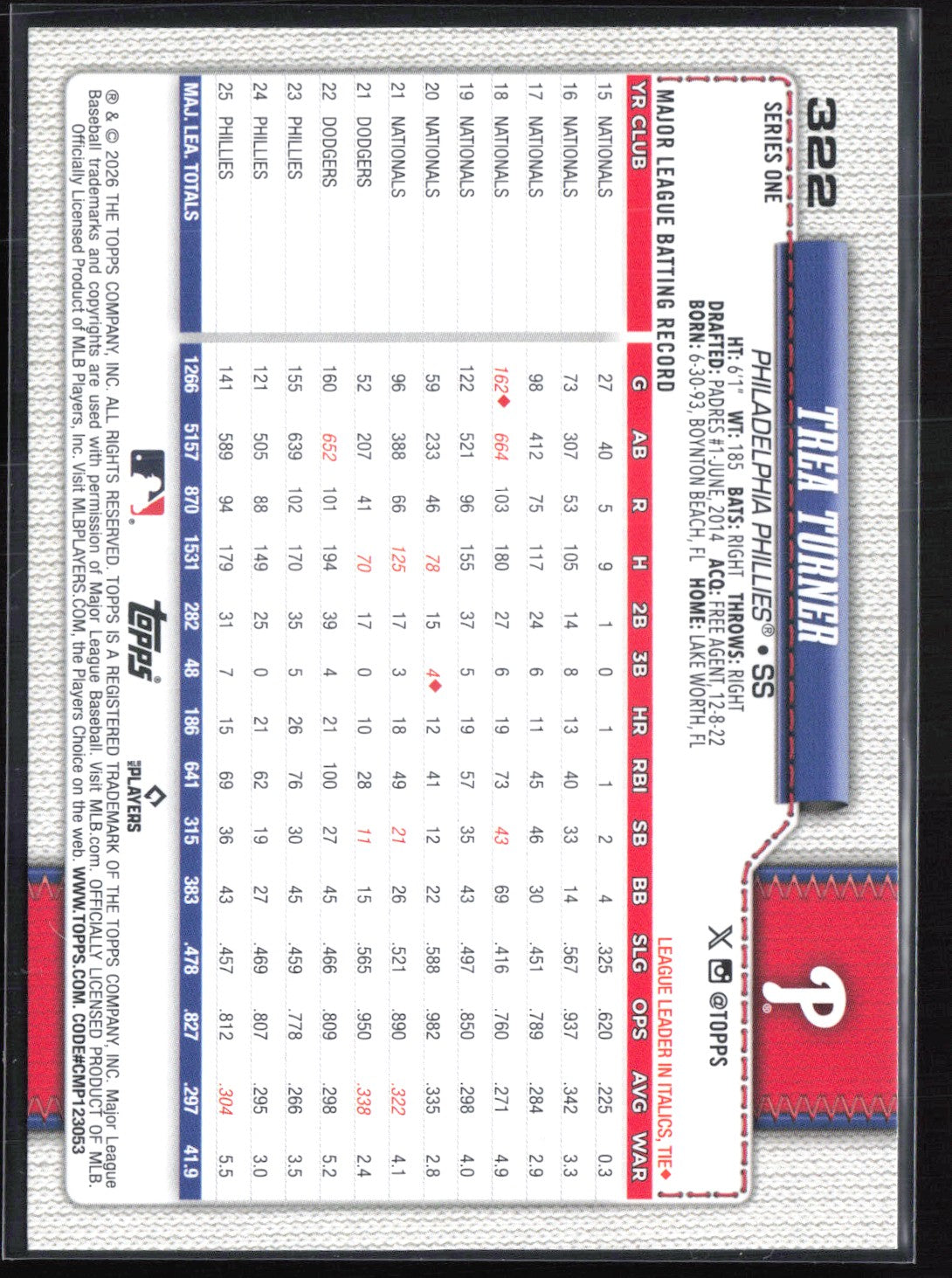 Trea Turner Foil