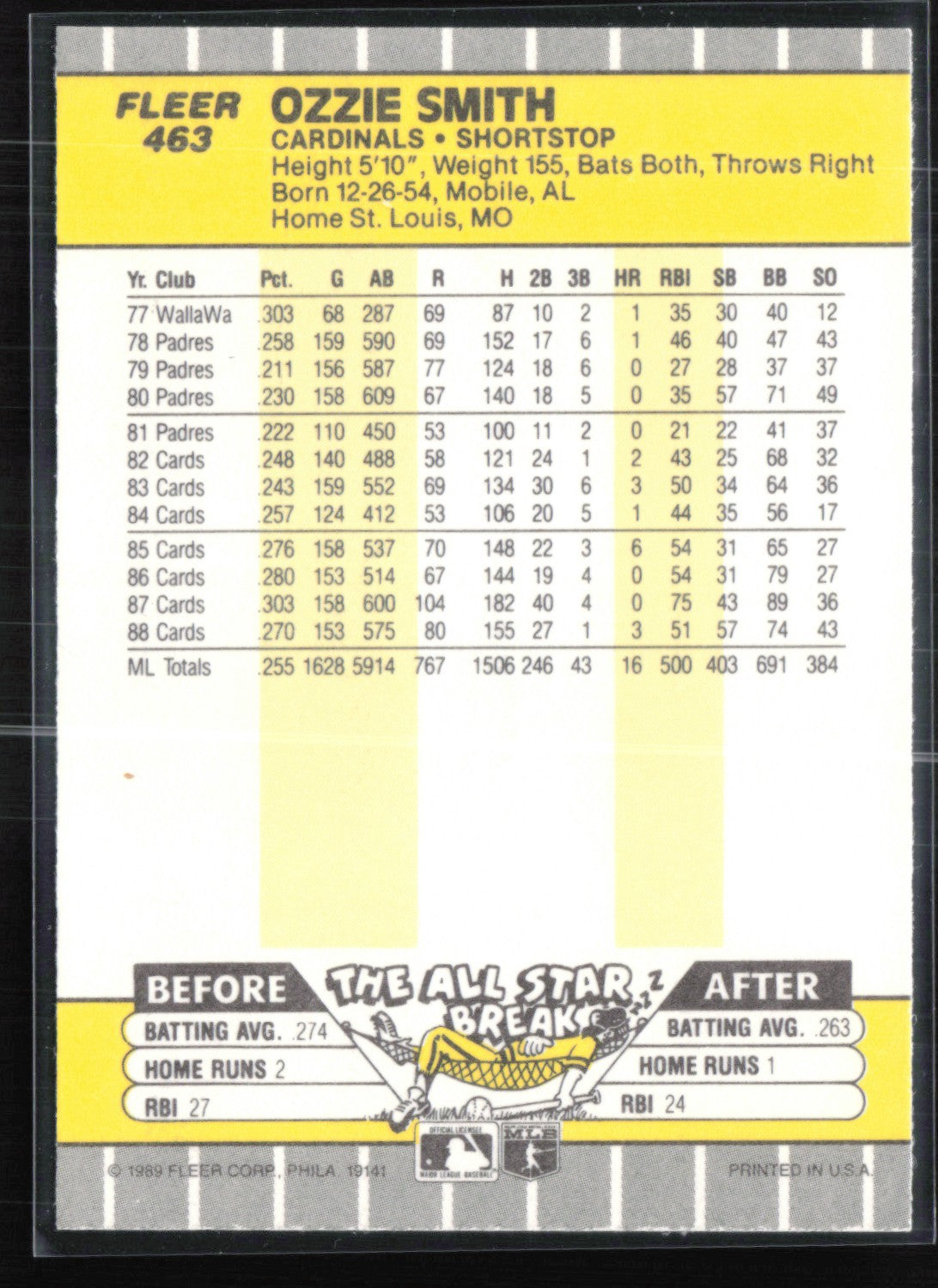 Ozzie Smith 1989 FLeer