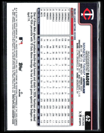 Harrison Bader Negative Refractor