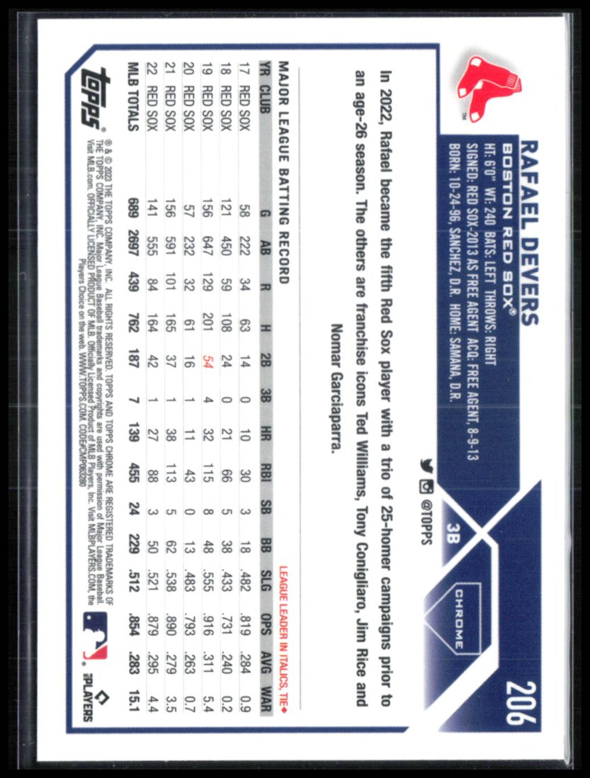 Rafael Devers Logofractor