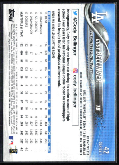 Cody Bellinger Rookie Cup