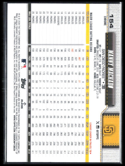 Manny Machado Seams Parallel