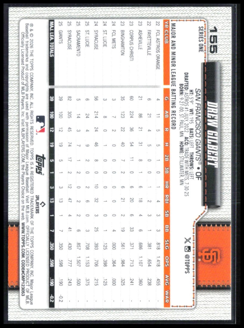 Drew Gilbert RC Rainbow Foil