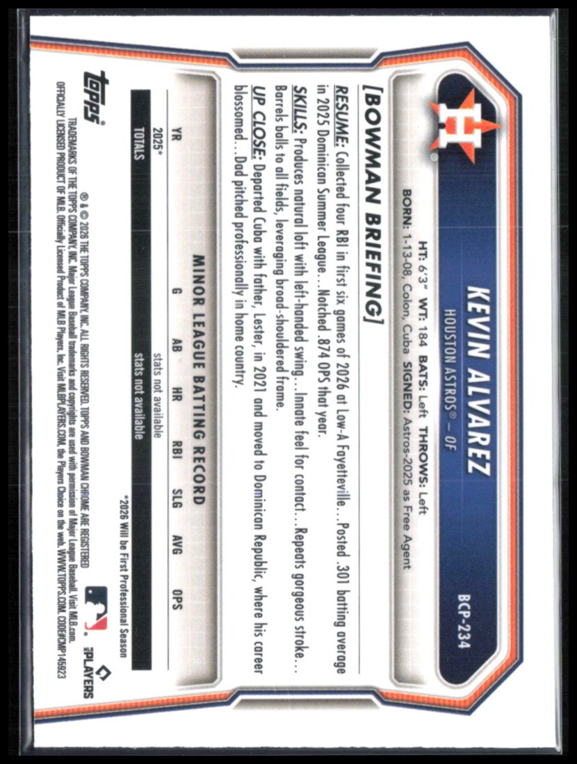 Kevin Alvarez Prospects