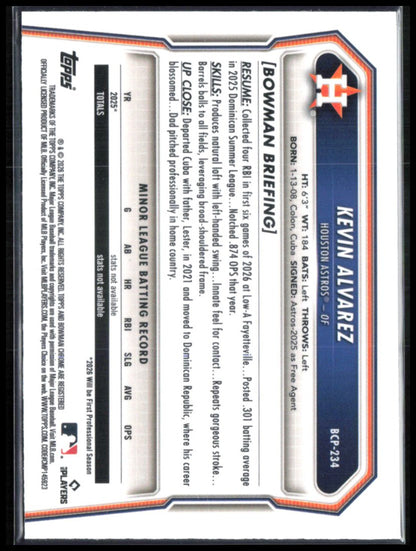 Kevin Alvarez Prospects