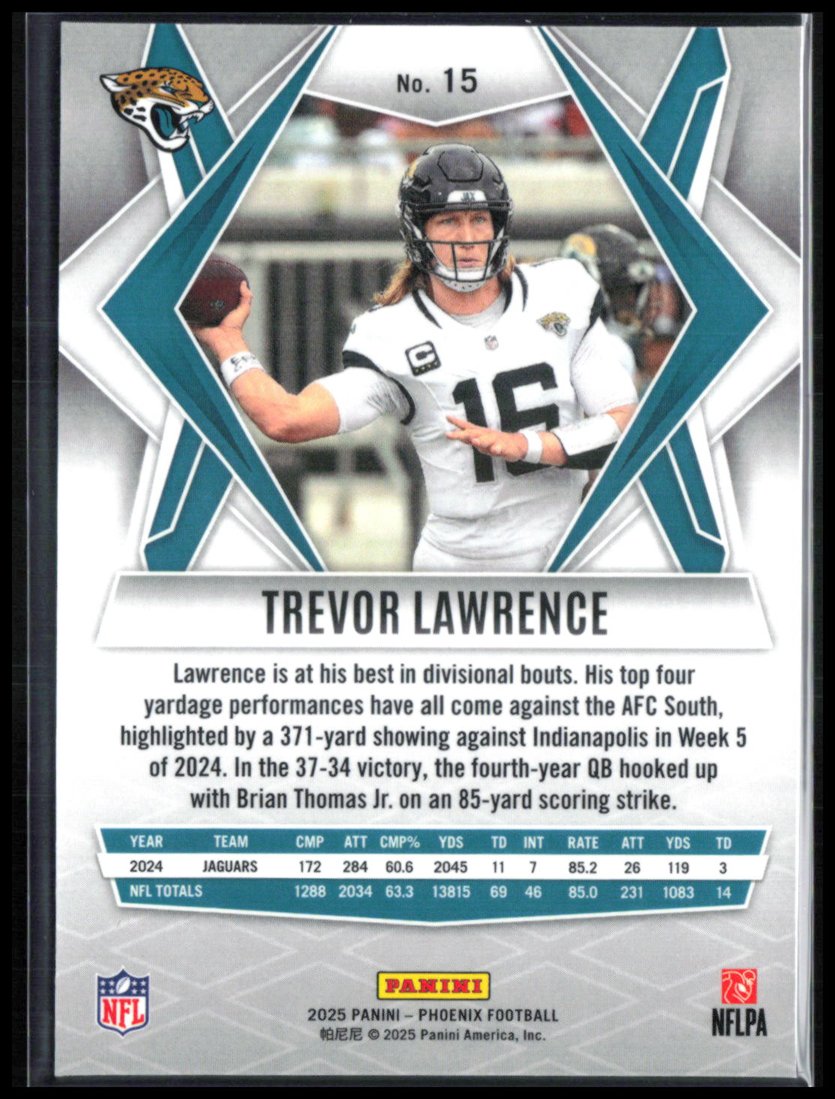 Trevor Lawrence Pandora