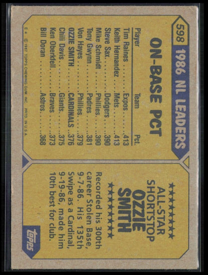 Ozzie Smith
