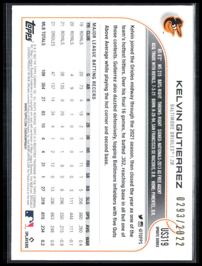 Kelvin Gutierrez /2022