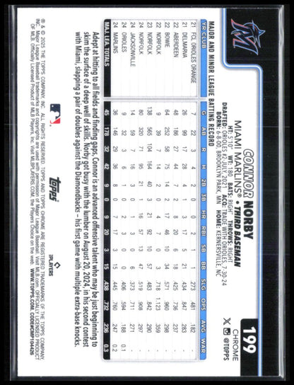 Connor Norby RC Raywave