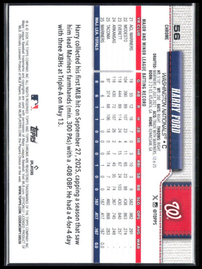 Harry Ford RC Silver Wave