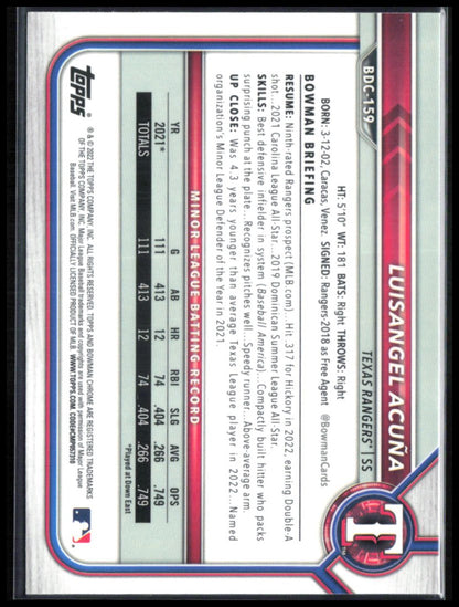 Luisangel Acuna Prospect