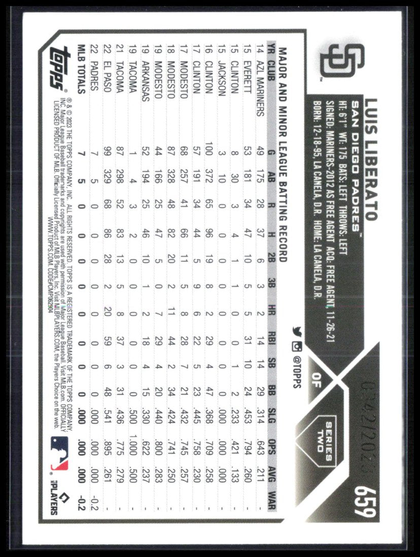 Luis Liberato RC /2023