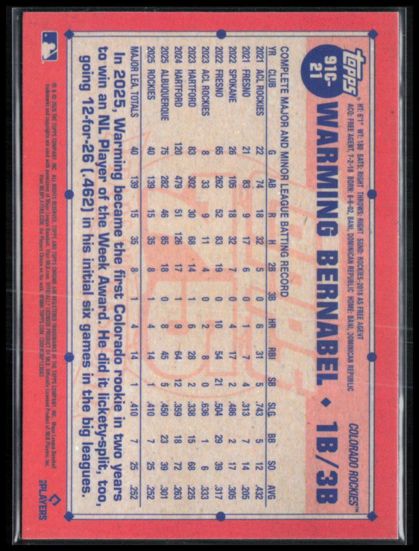Warming Bernabel RC Mojo