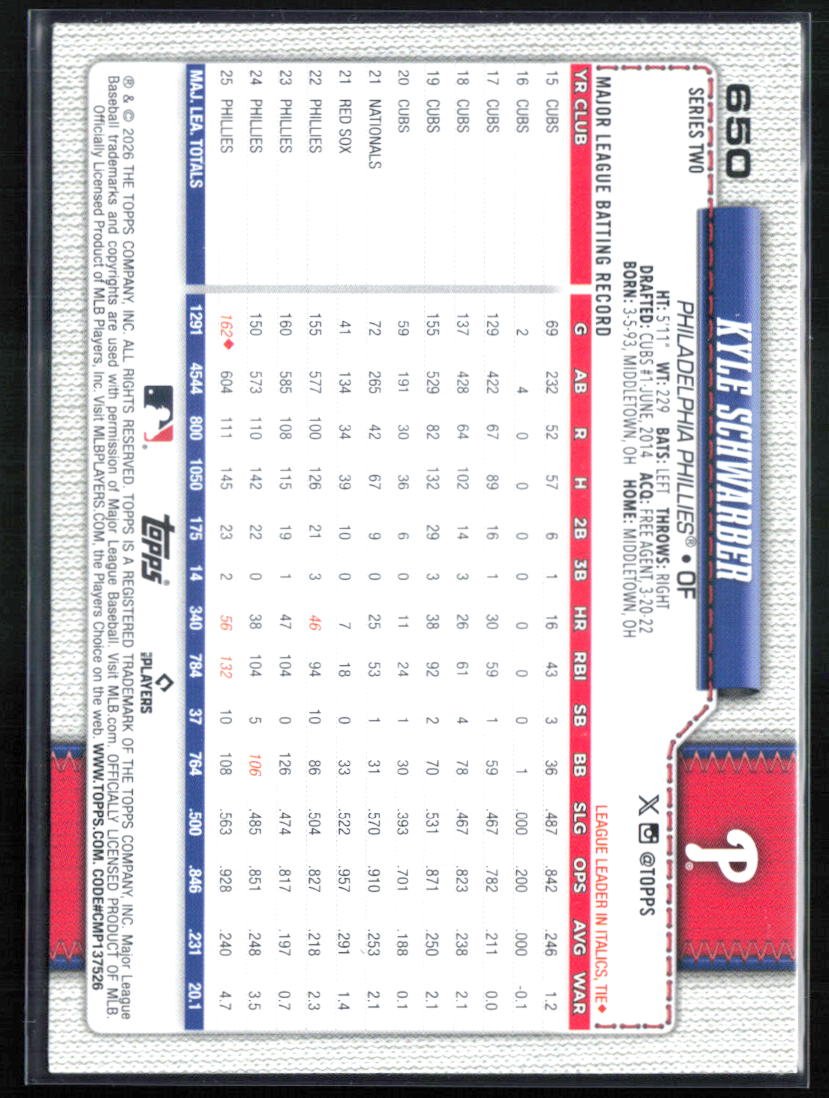 Kyle Schwarber