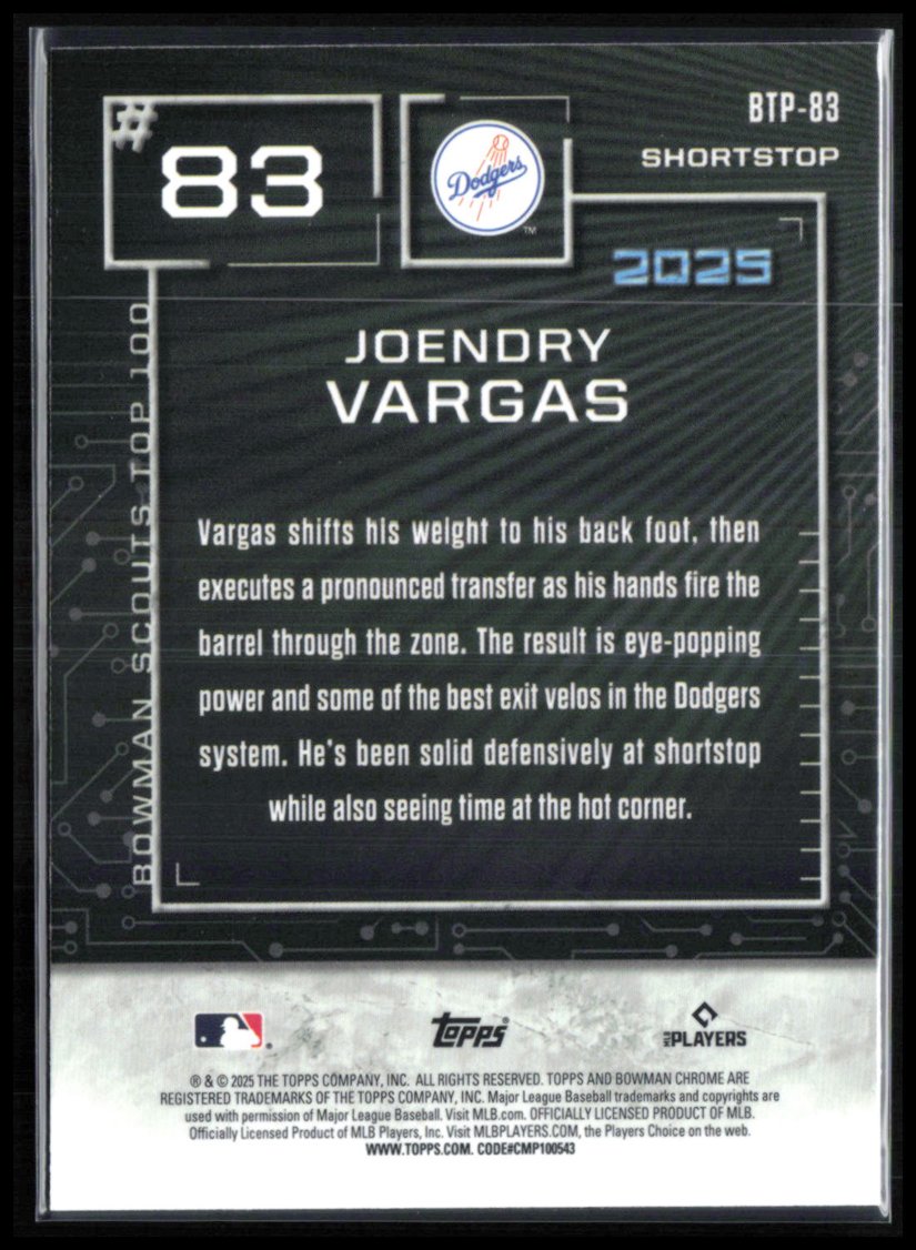 Joendry Vargas