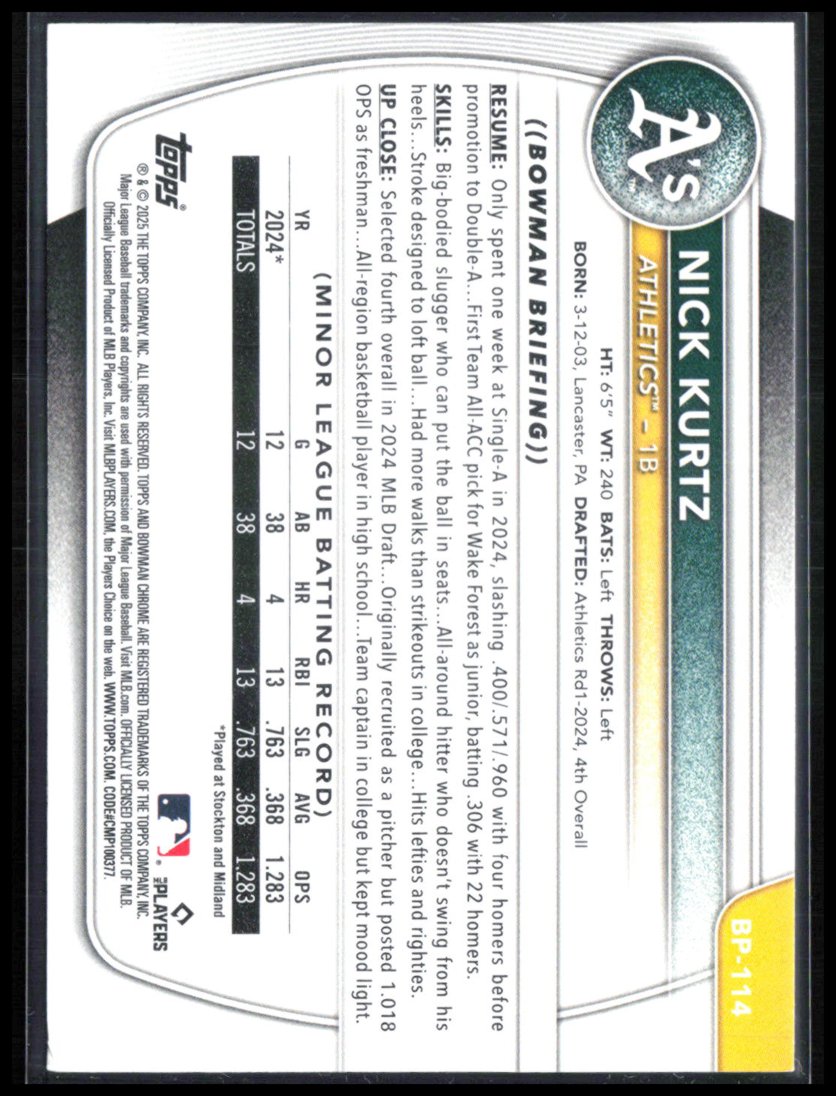 Nick Kurtz Prospect