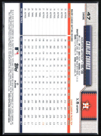 Carlos Correa Raywave