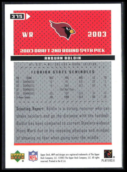 Anquan Boldin RC
