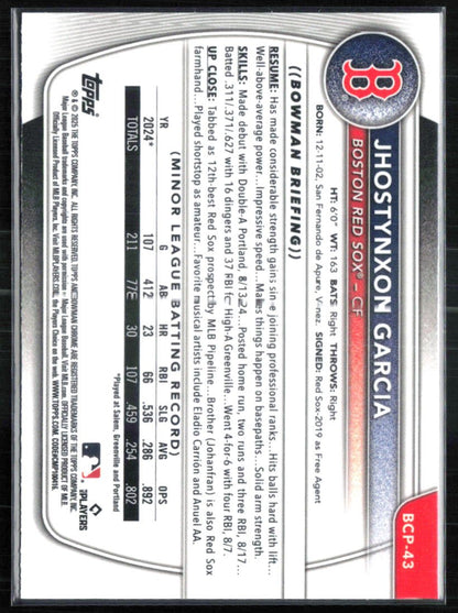 Jhostynxon Garcia 1st Bowman
