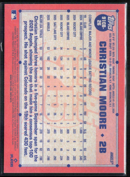 Christian Moore RC