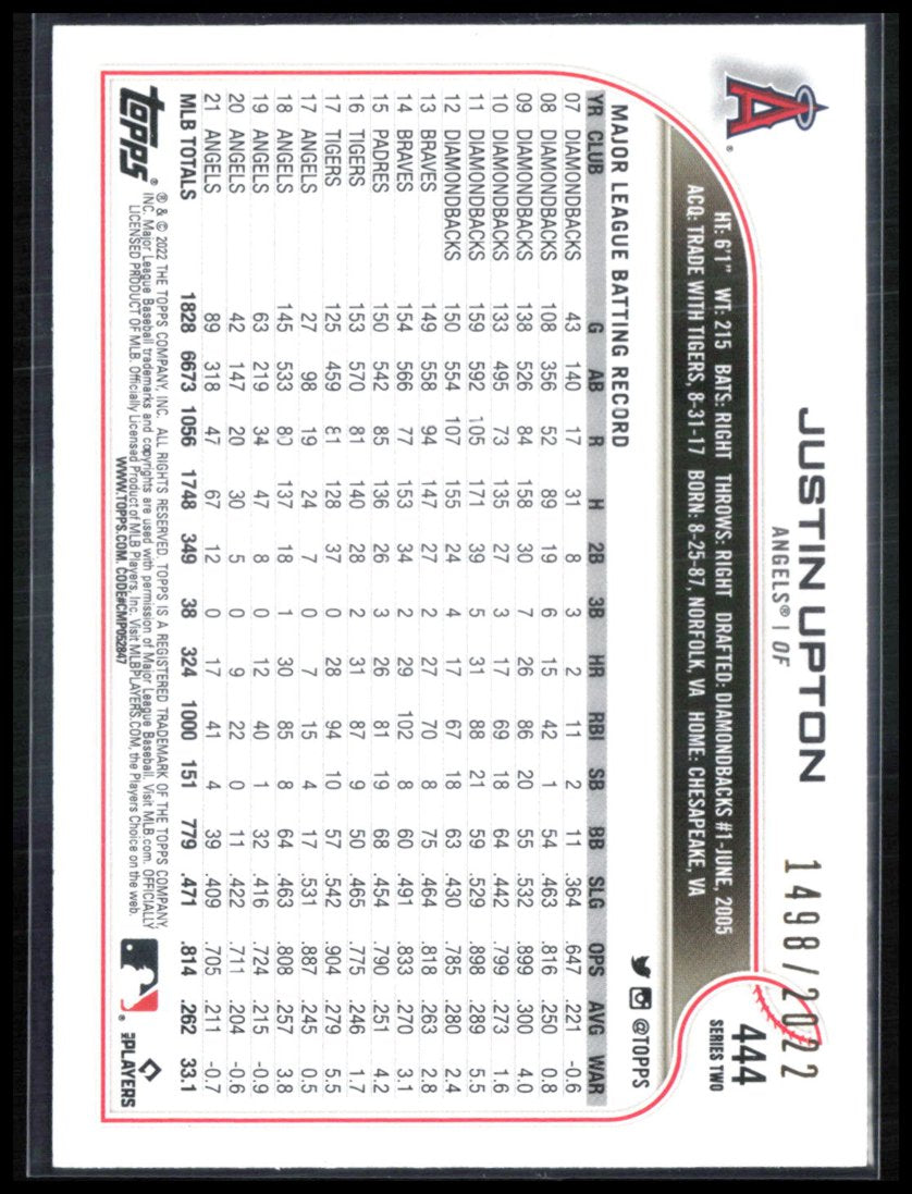Justin Upton /2022