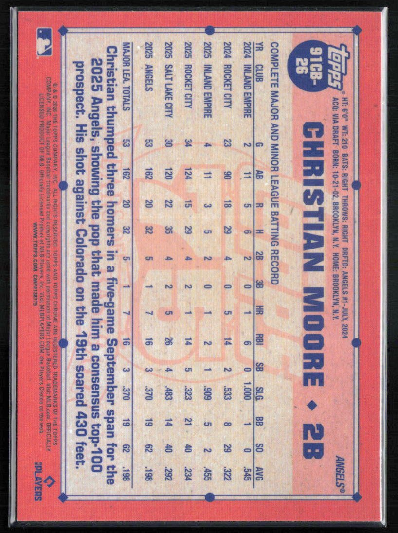 Christian Moore RC