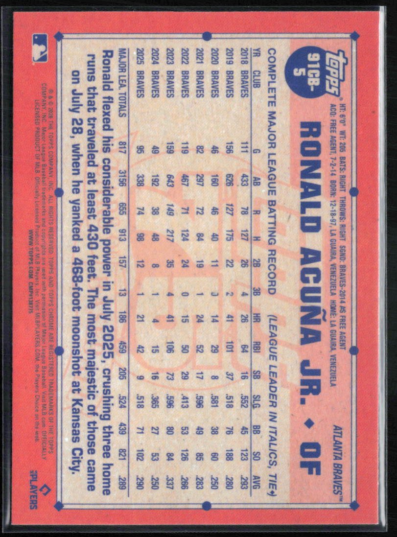 Ronald Acuña Jr.