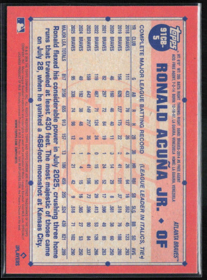 Ronald Acuña Jr.