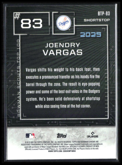 Joendry Vargas