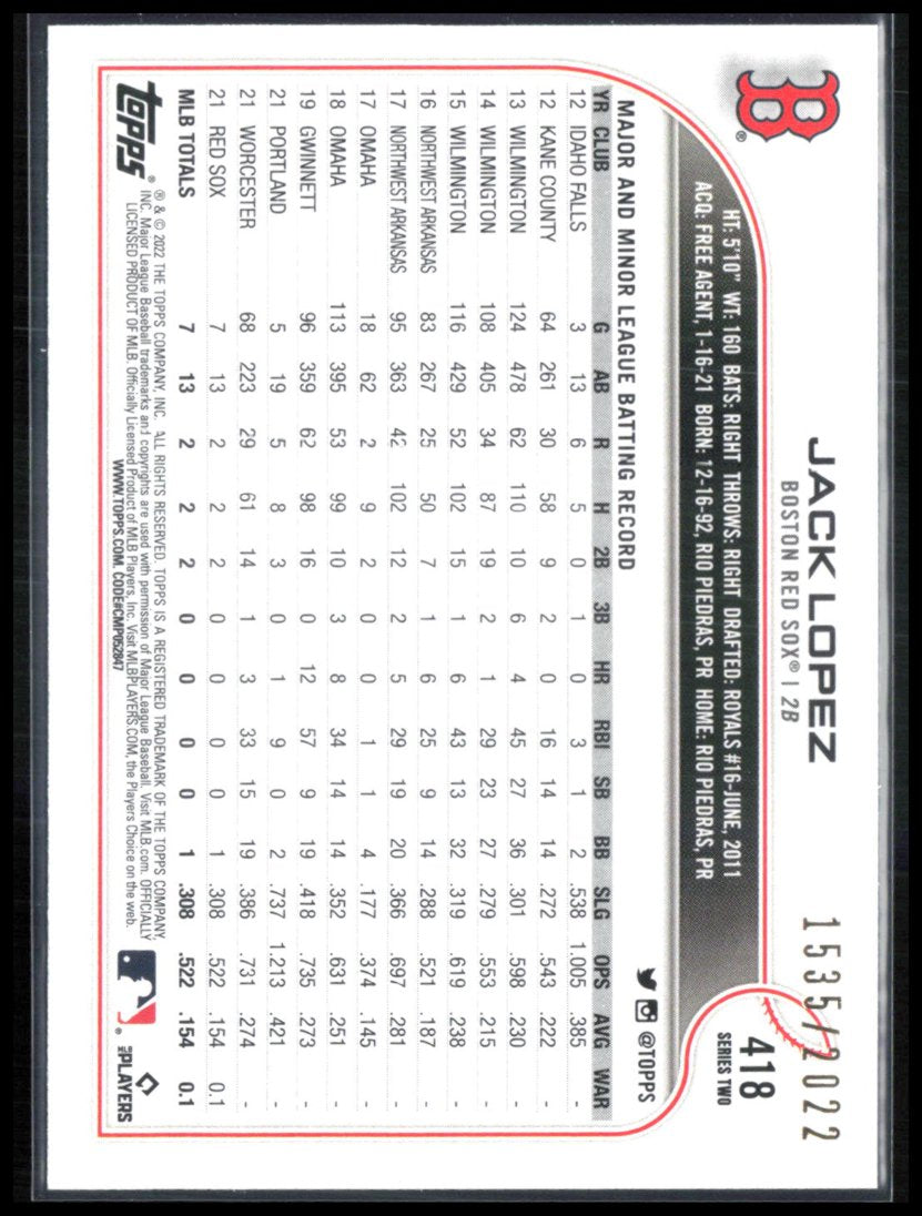 Jack Lopez RC /2022
