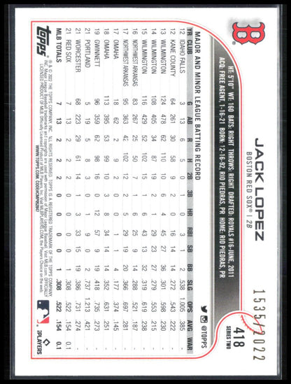 Jack Lopez RC /2022