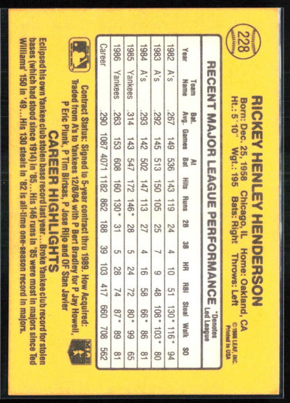 Rickey Henderson 1987 Donruss