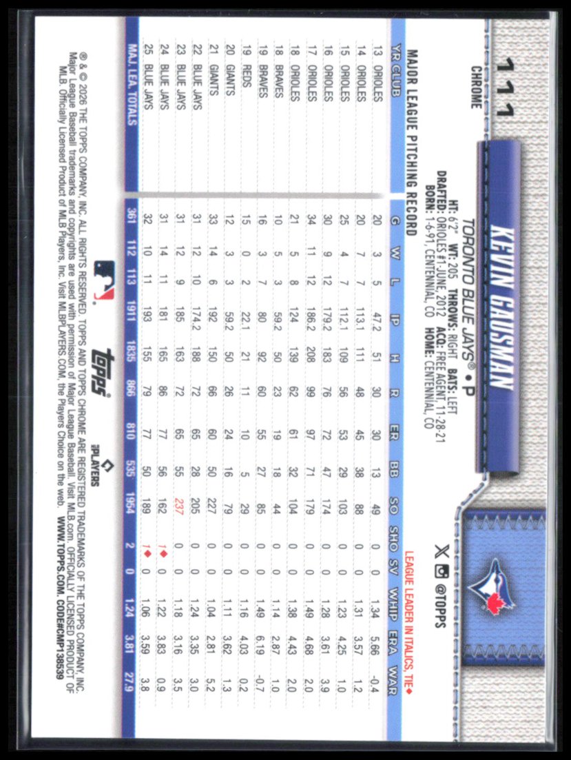 Kevin Gausman Aqua Raywave /199