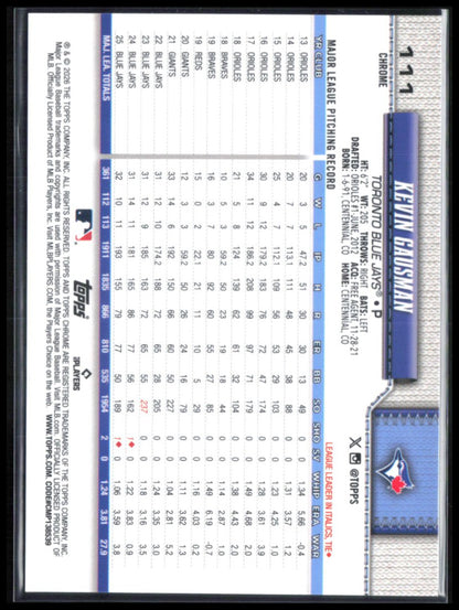 Kevin Gausman Aqua Raywave /199