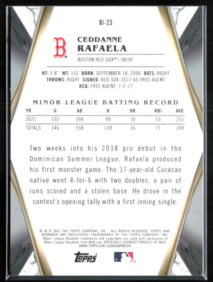 Ceddanne Rafaela